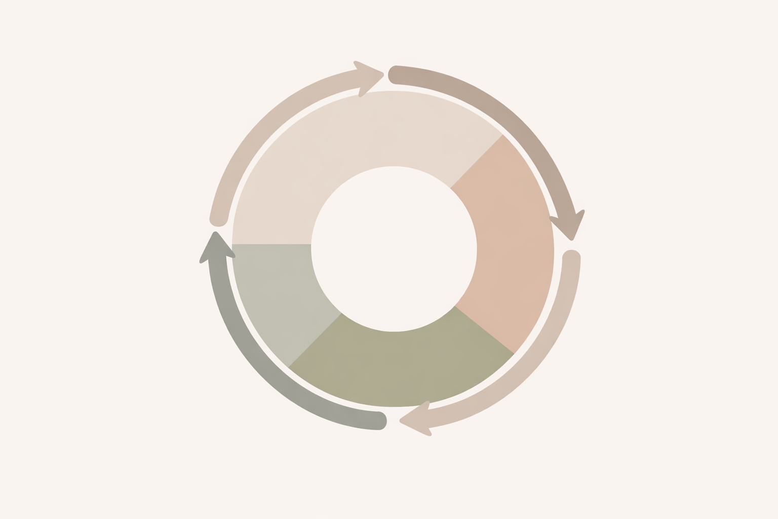 A simple circle diagram showing the seasonal journey structure